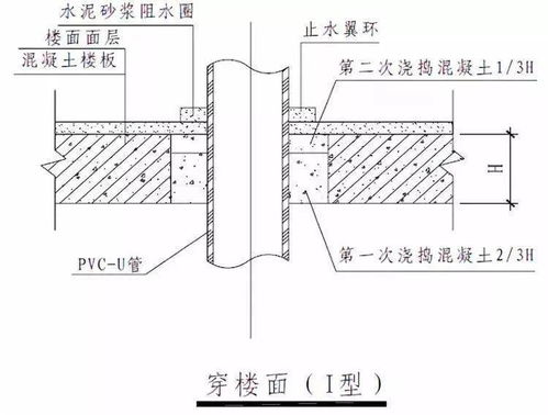 室内给水排水管道节点图做法大全 工艺节点图解与施工要点